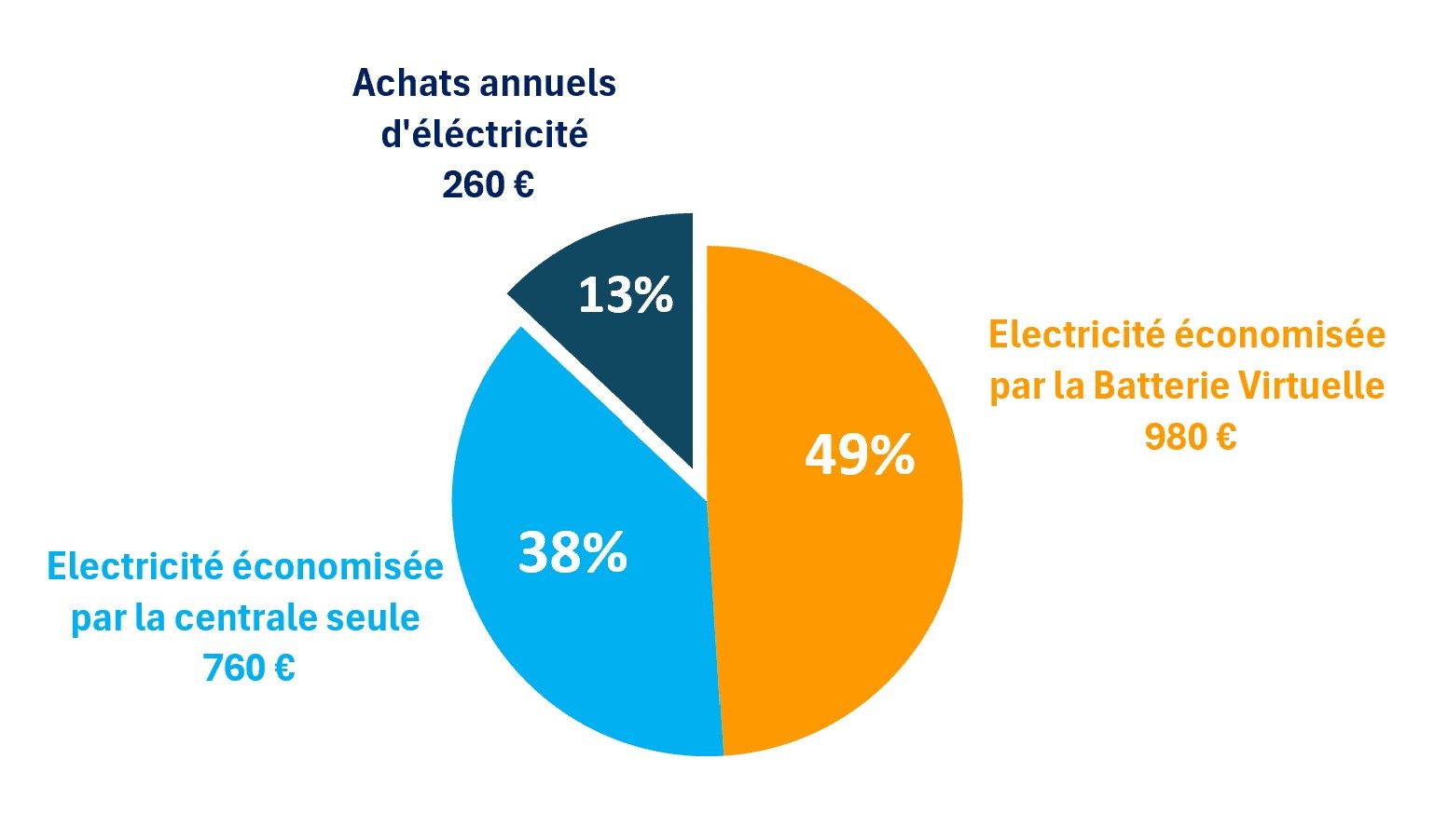 CAMEMBERT FACTURE ELEC AVEC BV V3